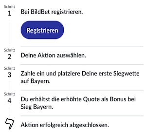 bildbet-bayern-boost-leverkusen