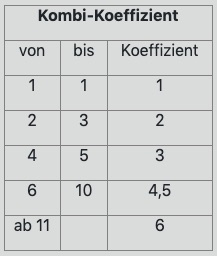 wimbledon-kombi-koeffizient