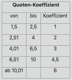 wimbledon-quoten-koeffizient